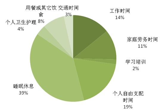 2019北京常驻人口_城区常住人口300万至500万大城市将全面放开放宽落户条件(3)