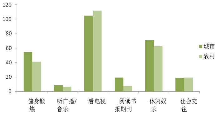 北京人口 2019_短线政策,长线人口,2019年的房价