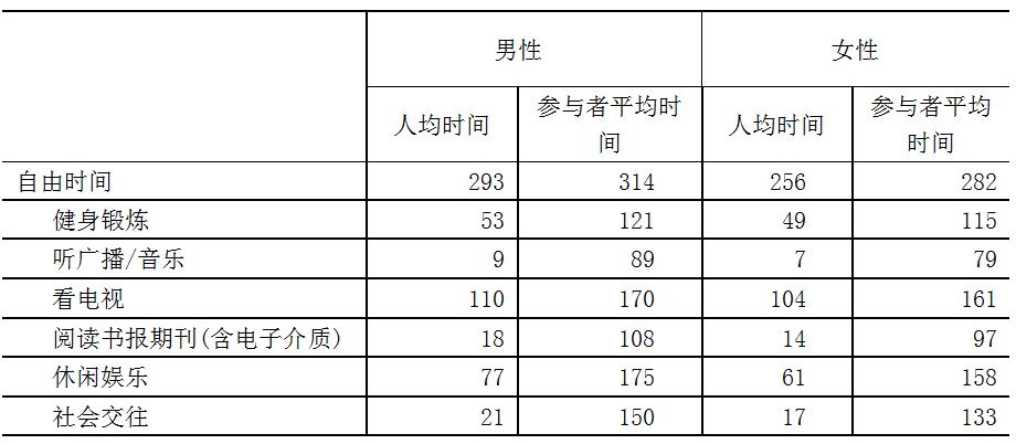 2019年北京暂住人口_2019北京公务员考试报名人数统计 通过审核2496人 截至11月