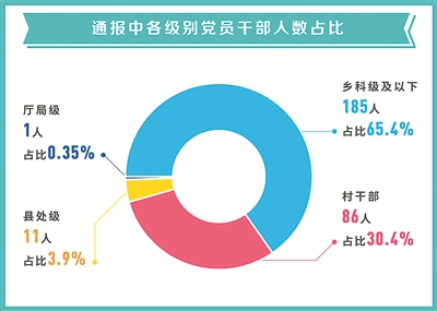 2019nV北省人口数_2019年3月份工业生产者出厂价格同比上涨0.4 -统计数据 大余信