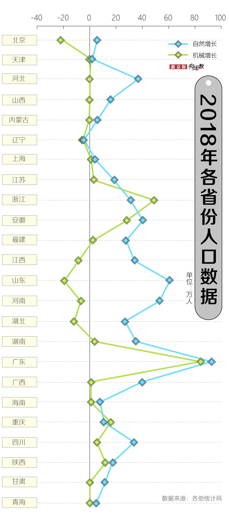 非劳动人口_人口抚养比是指非劳动人口与劳动年龄