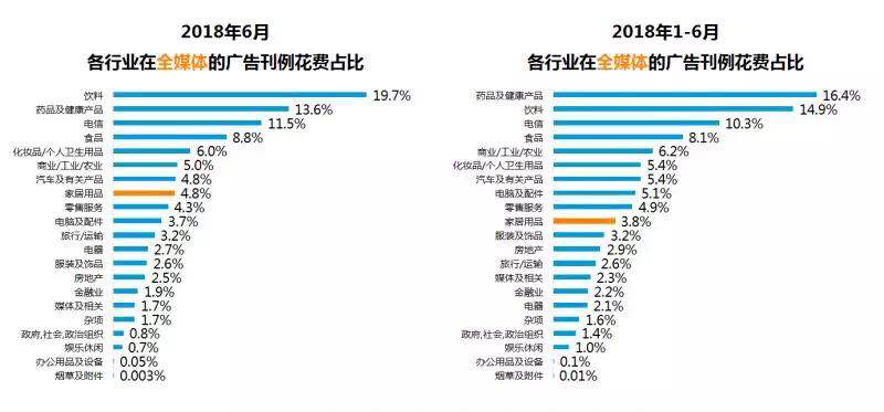 图片来源/尼尔森网联媒介研究微信截图
