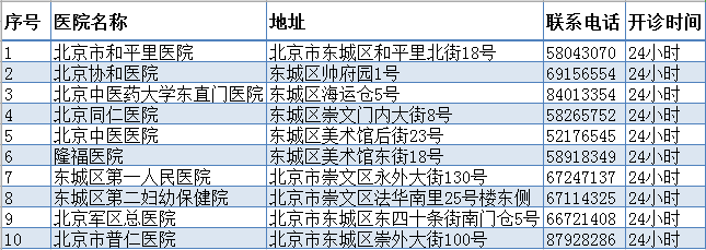 市疾控急性胃肠炎增加学校托幼机构为高发场所 国内 新京报网