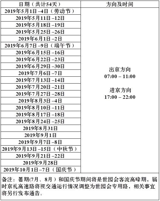 2019中国北京世界园艺博览会指南