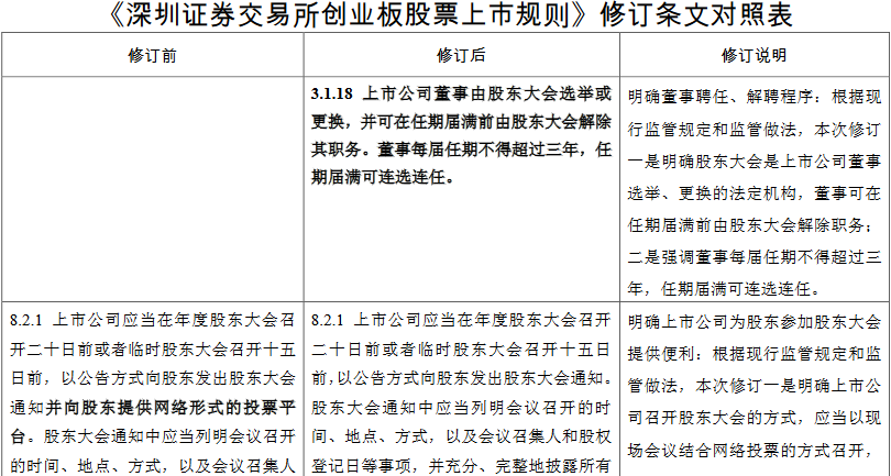 �༭ ������