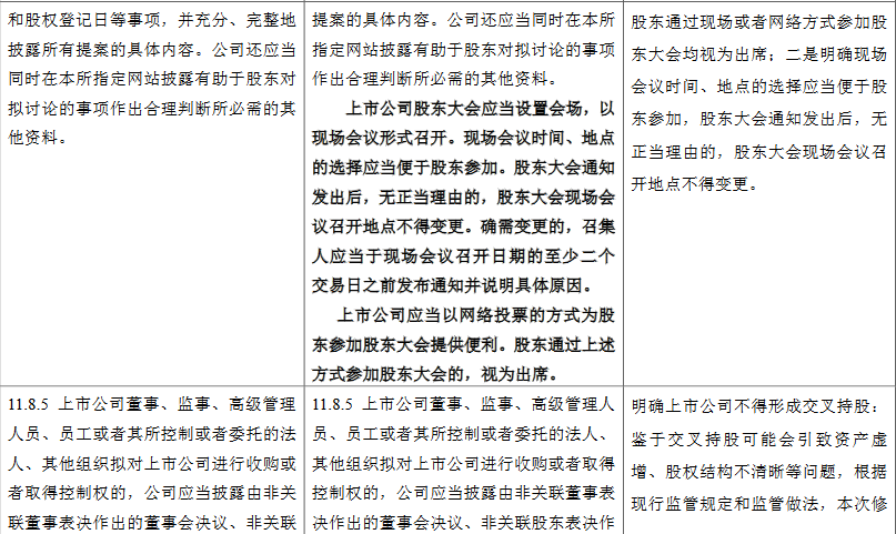 ����޸Ĳ��ִ�ҵ���Ʊ���й�������