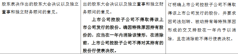 �༭ ������