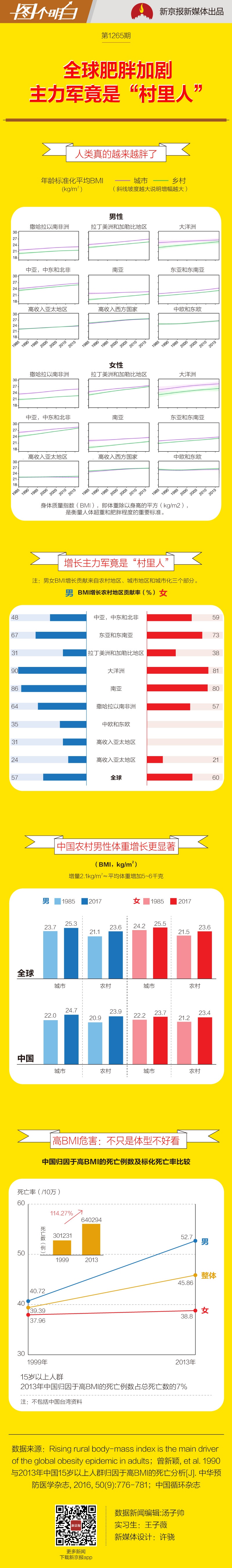 中国农村男性正在变胖的路上越走越快 数据新闻 新京报网