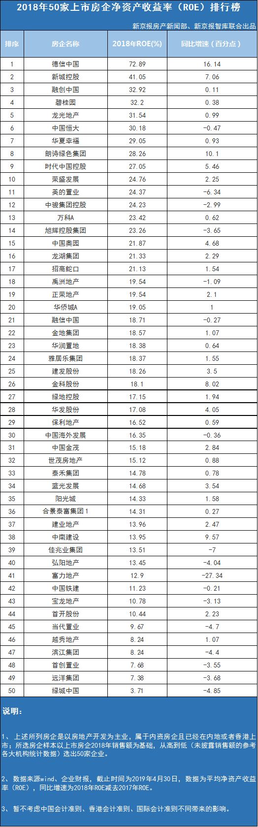 新京报记者 段文平 编辑 袁秀丽 制图 寇德娜 校对 赵琳