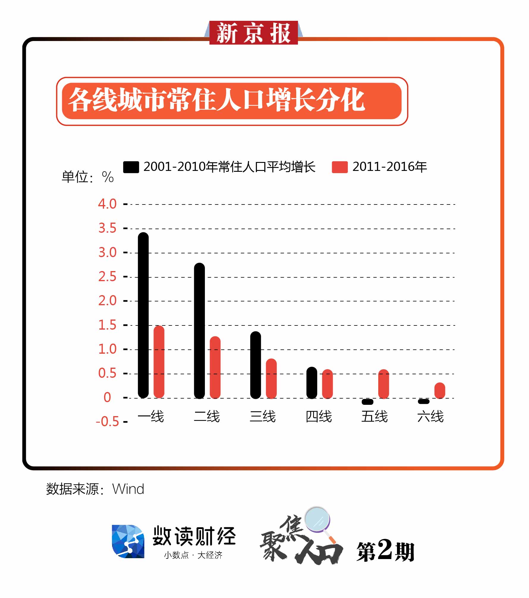 中国人口最多的城市2021_我国人口最多的城市是