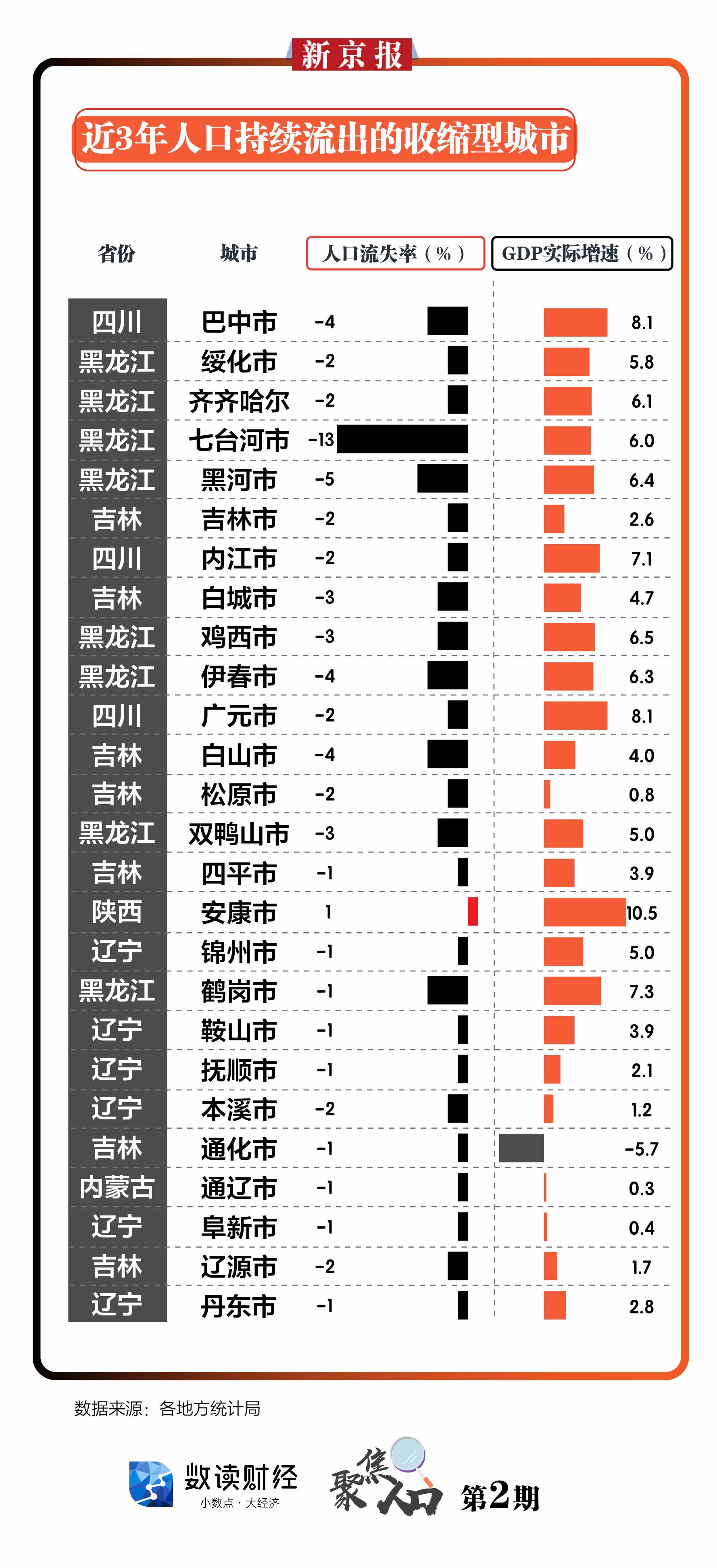 人口聚焦_人口普查