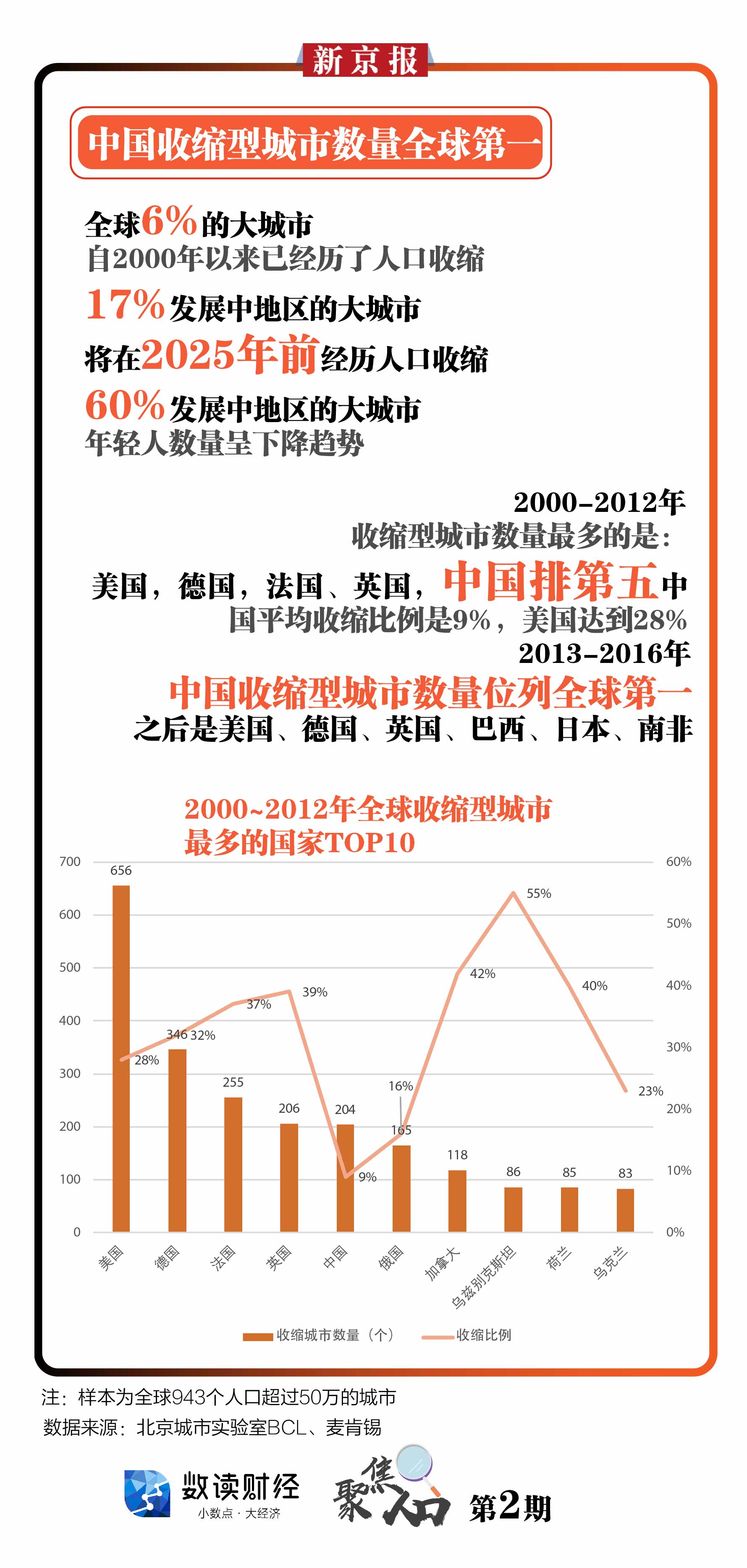 淮南人口收缩型城市_淮南城市