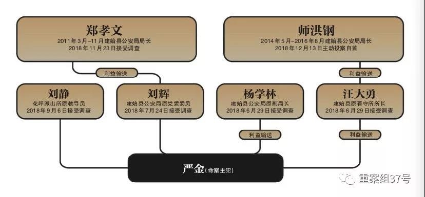 人口查询网站_关于网站后台新增人员复核情况查询和住房补贴受理进度查询的