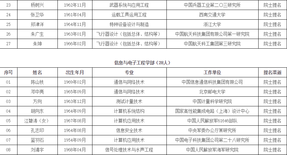 平度人口姓名住址查找_空运托运单填制规范和提示(3)