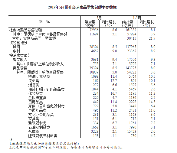 编辑 林玮琪