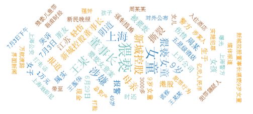 ▲网络热词图对7月3日至4日相关资讯进行词频分析发现，曝光量较多的词汇