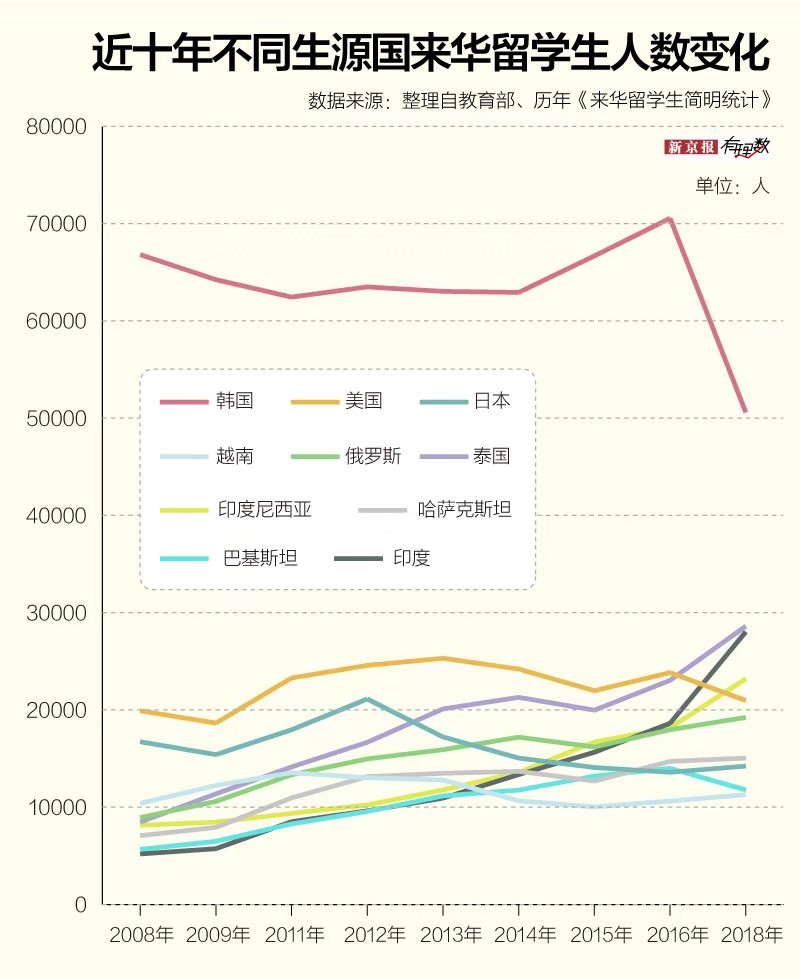 “洋学生”在中国