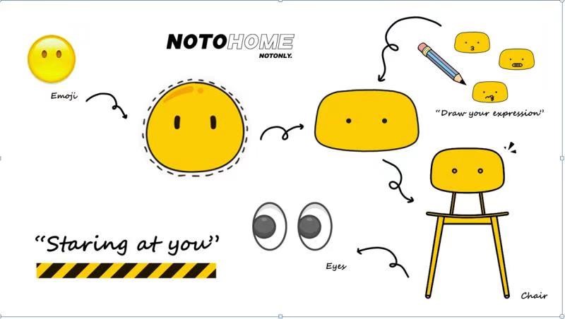 图片来源/NOTO HOME供图