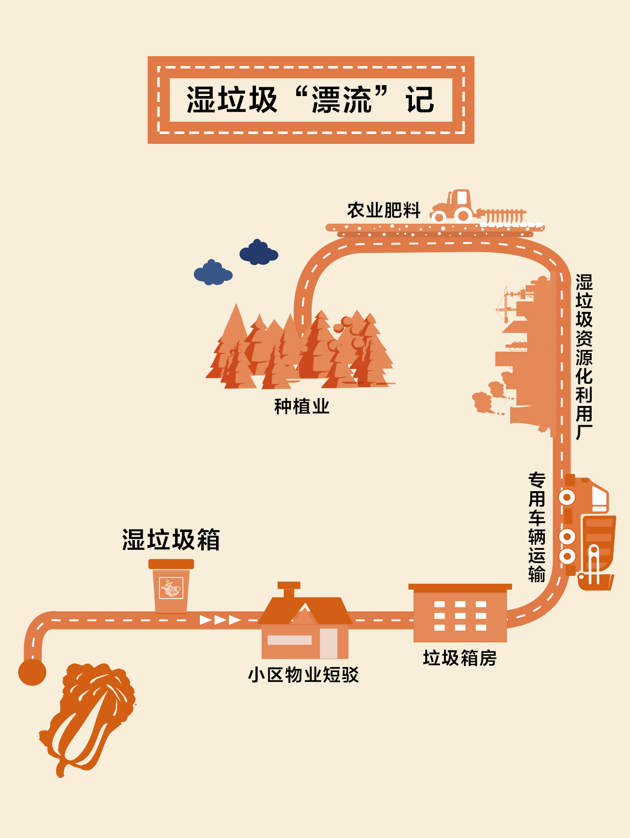 当下以上海模式下全国垃圾分类市场规模测算,全国普及垃圾分类孕育