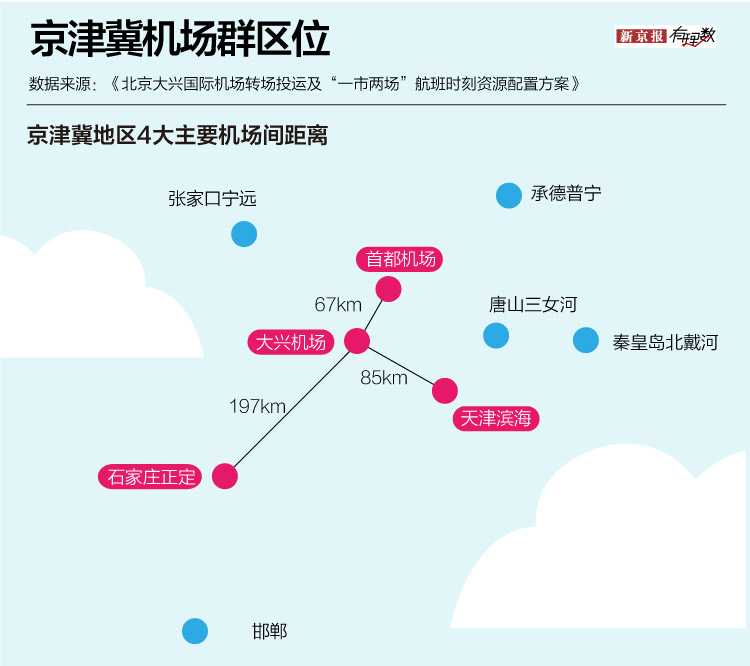 大兴国际机场投运会带来哪些改变