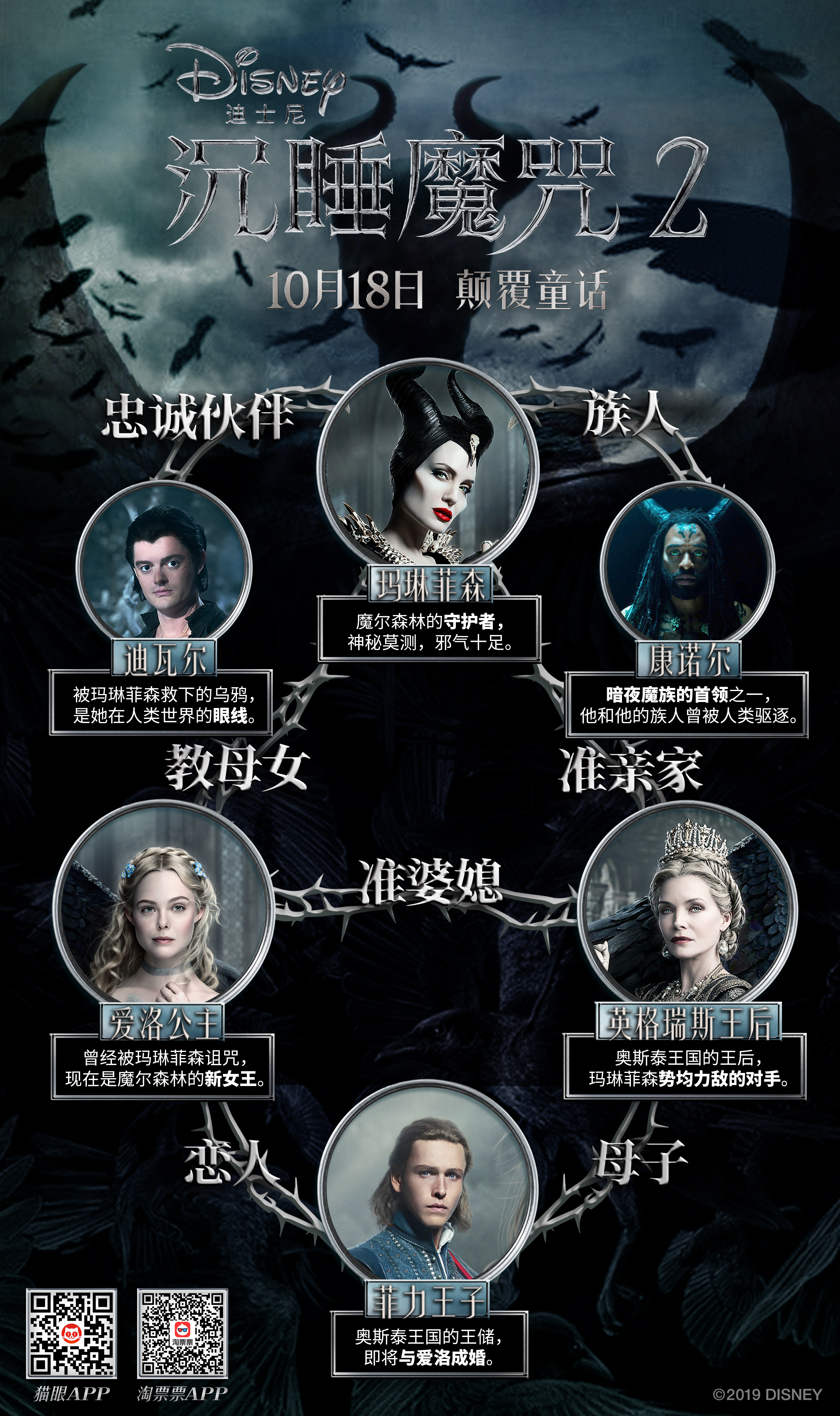 朱莉《沉睡魔咒2》公布人物图谱,角色不多关系复杂