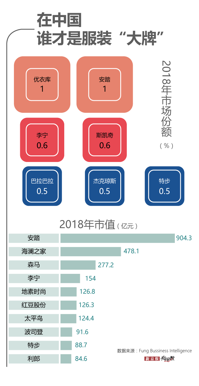 你还像以前一样爱买衣服吗 数据新闻 新京报网