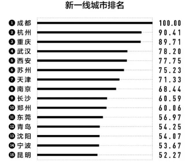 東莞向千萬人口發起衝刺,誰能成為大灣區第四極?