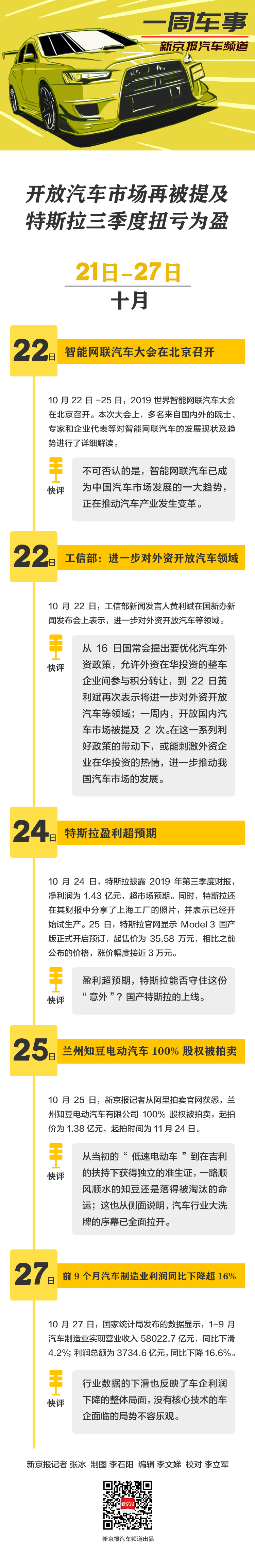 一周车事 开放汽车市场再被提及 特斯拉三季度扭亏为盈