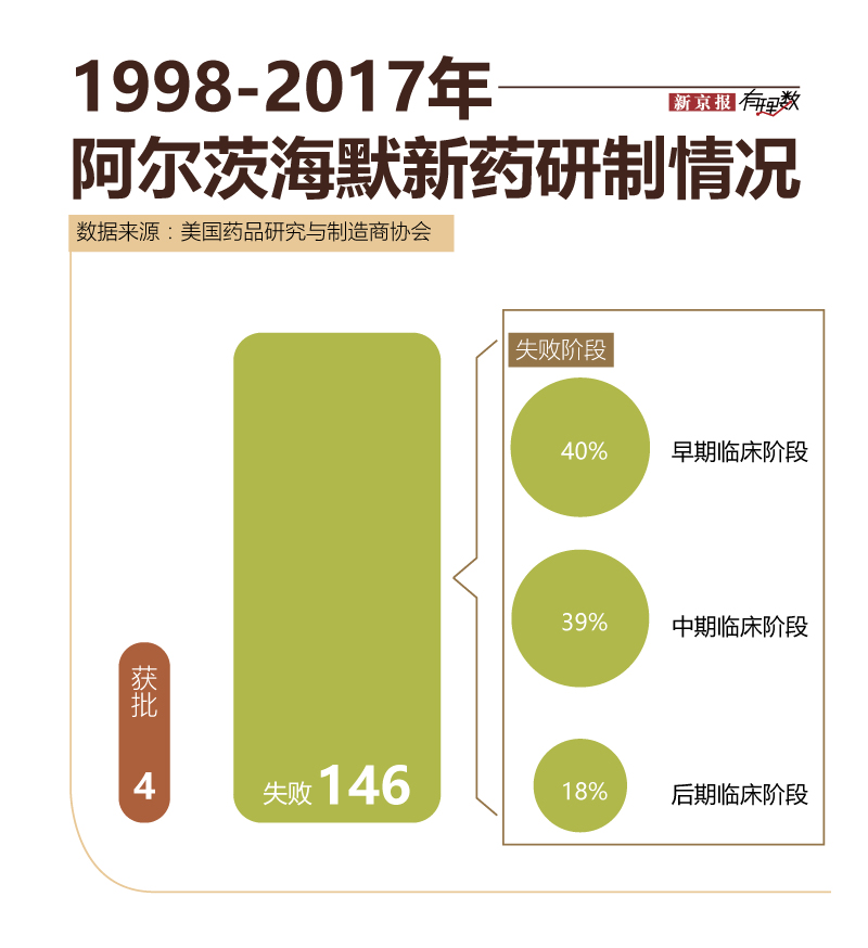 5000万阿尔茨海默病患者 他们失去的都是人生 数据新闻 新京报网