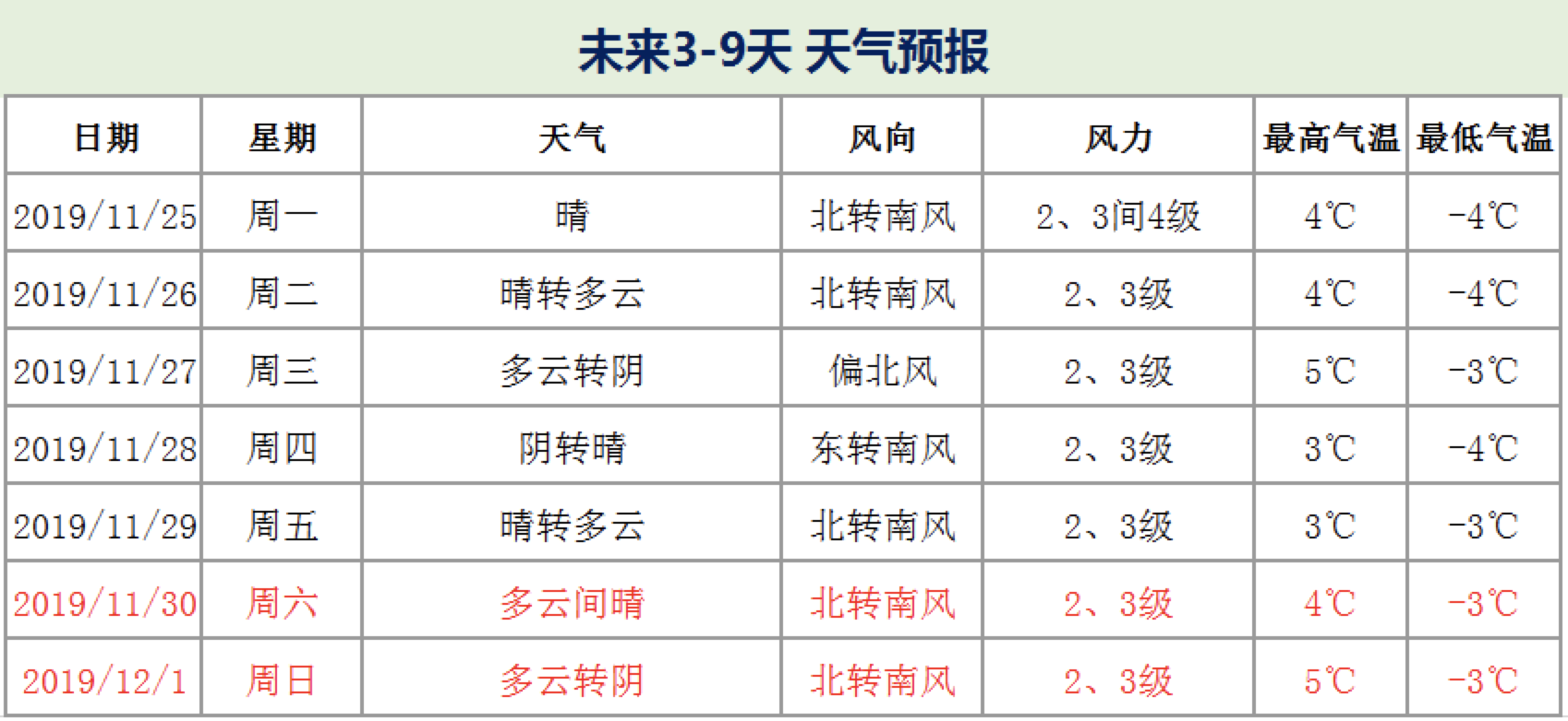 下周北京最高气温不超5 一条秋裤挡不住 国内 新京报网