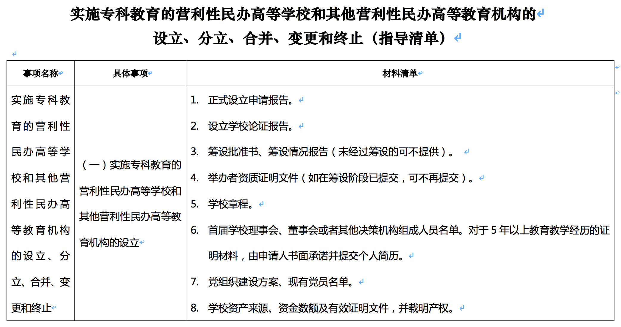 西安欧亚学院招聘2020_西安民办高校_西安欧亚学院校园招聘