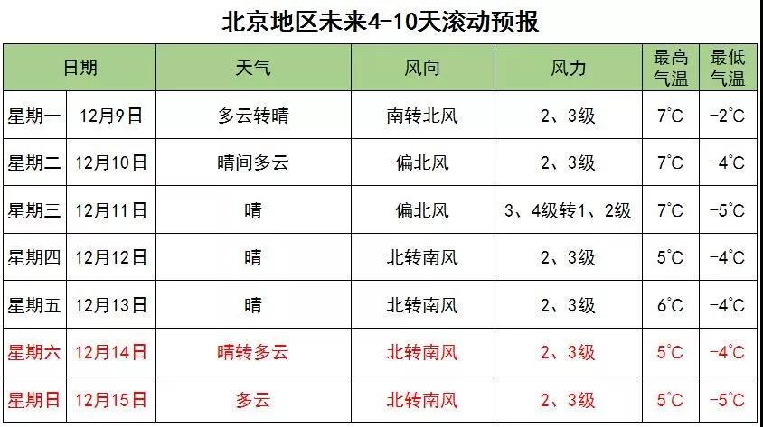 明天大雪节气 会有雪吗 国内 新京报网