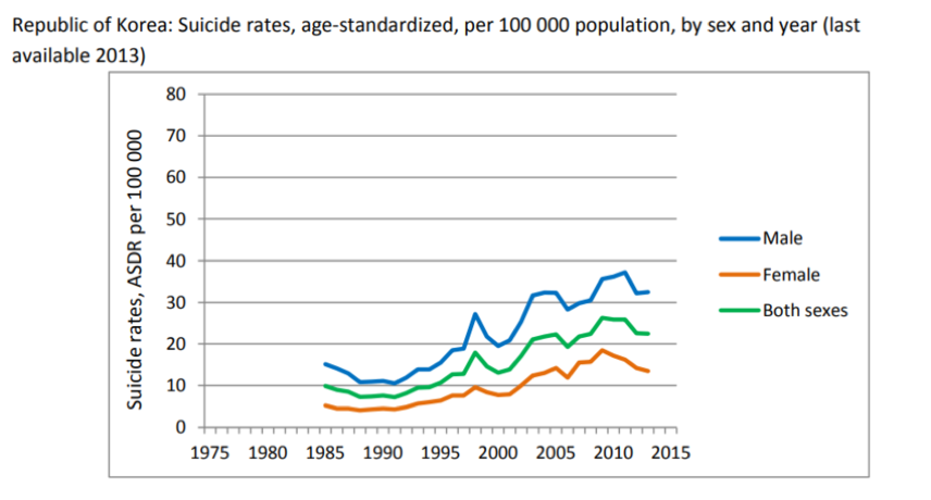 ��������ɱ�ʱ仯����ͼԴ�� World Health Organization��
