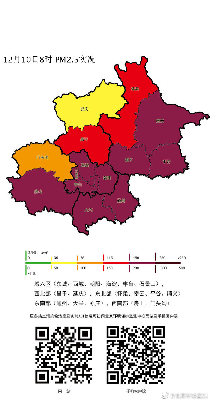 北京朝陽順義等多區已陷重度汙染