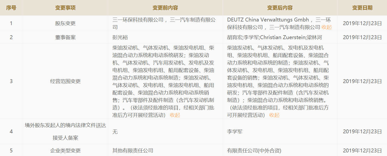 引外资入股三一动力 前德信官方网站首富梁稳根“王者归来”