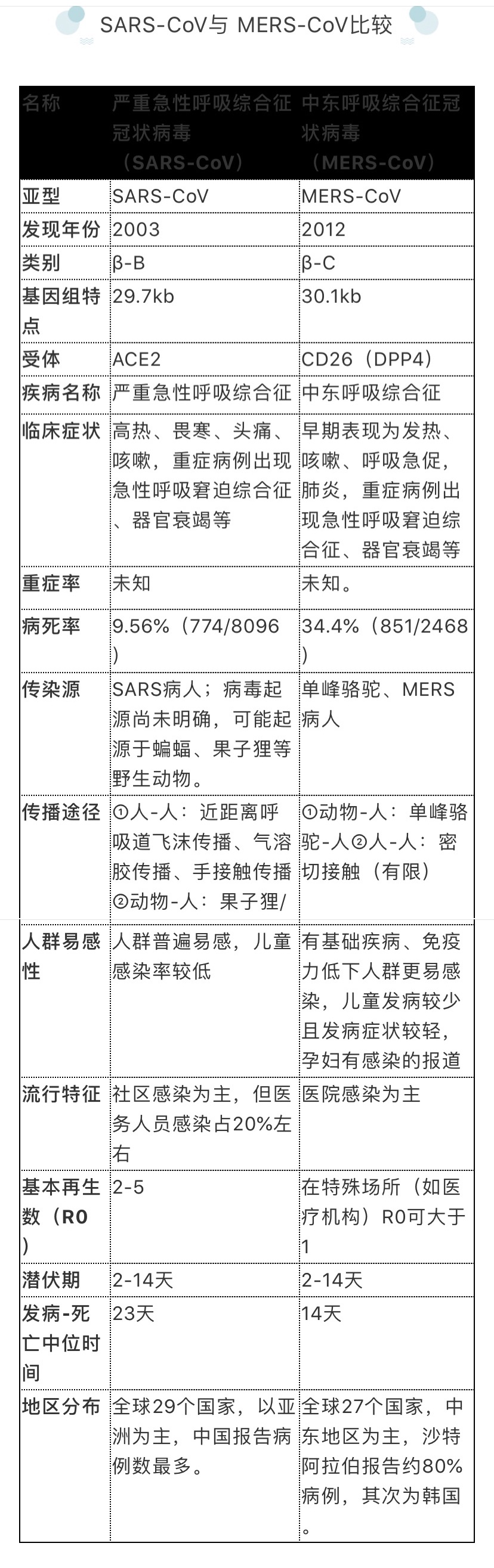 冠状病毒是什么 人感染后会怎样 中国疾控中心发文释疑 国内 新京报网
