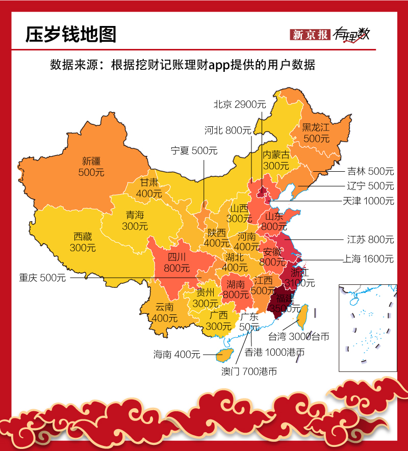 大过年的来都来了红包收着2020鼠一数