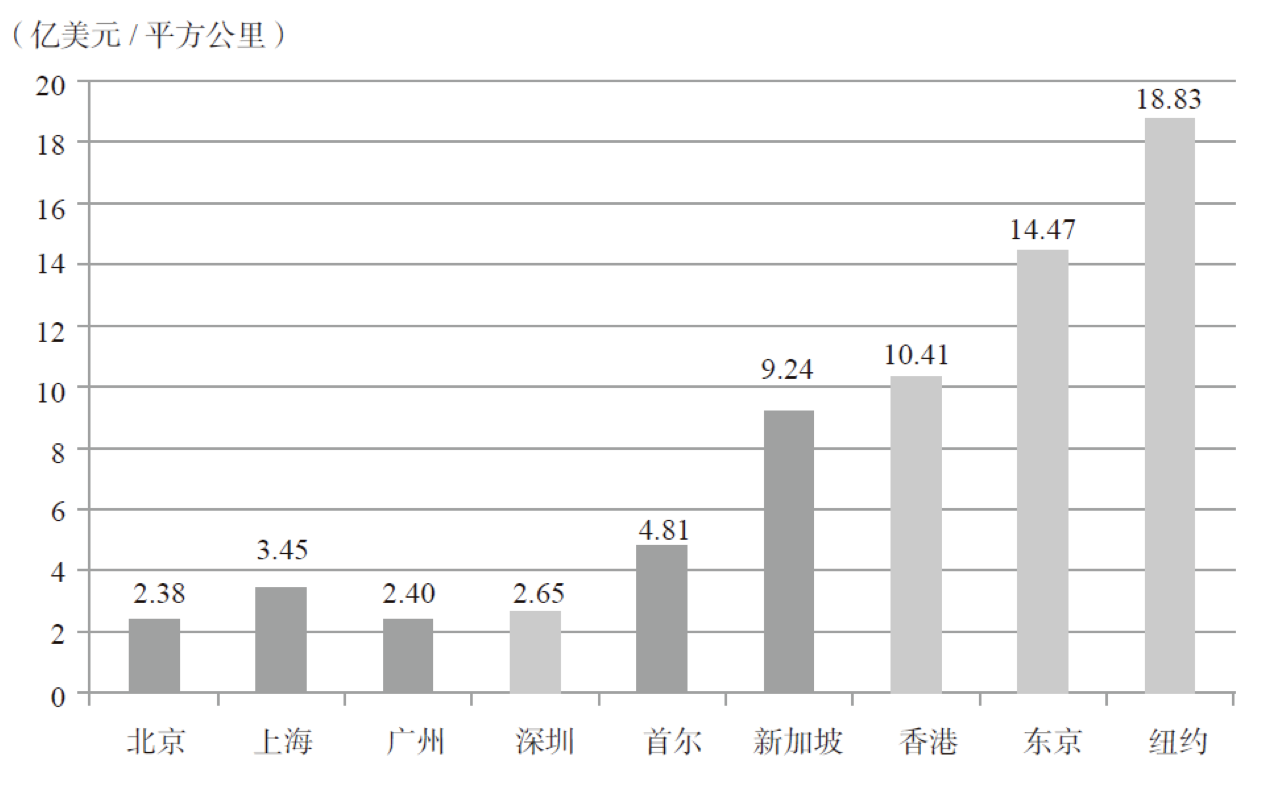 2019年东京人均gdp多少_日本2019年GDP负增长日本经济主要来源靠什么2020年经济什么时候...(2)