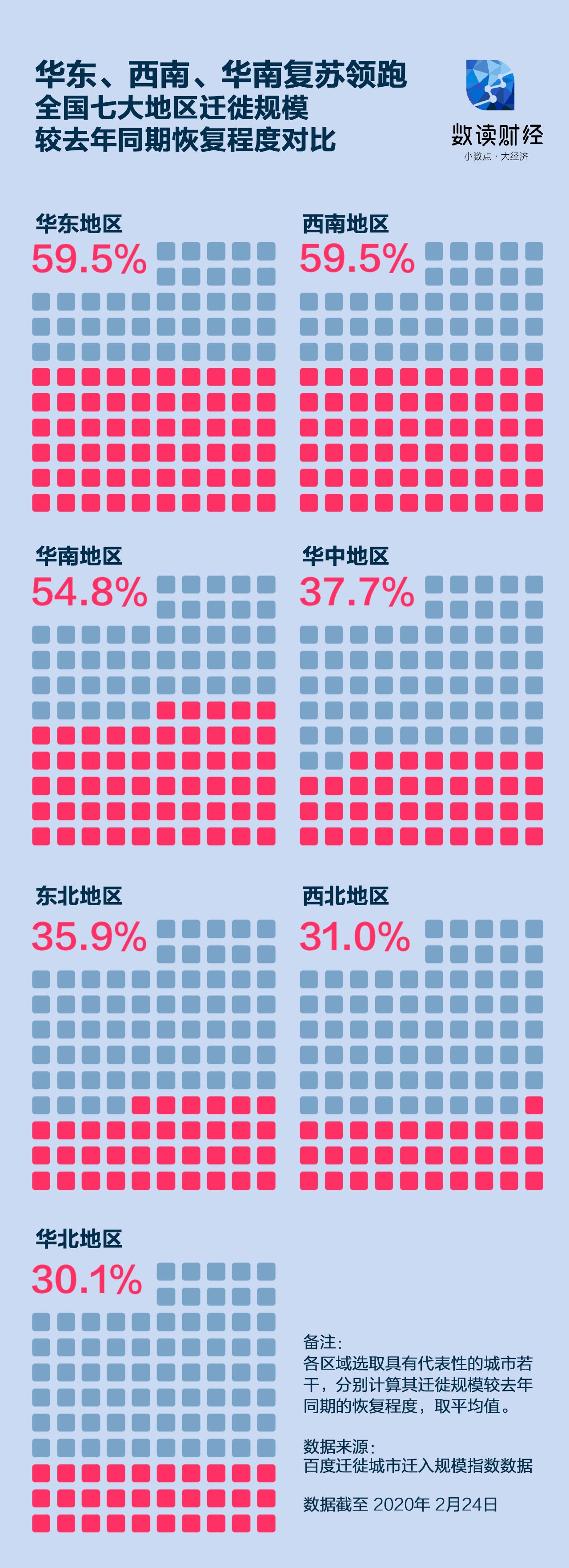 城市人口规模_从人口迁入规模看看哪些城市正复苏？