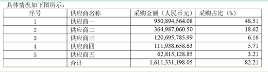 兆易创新增长背后：年卖28亿颗芯片 月内市值跌