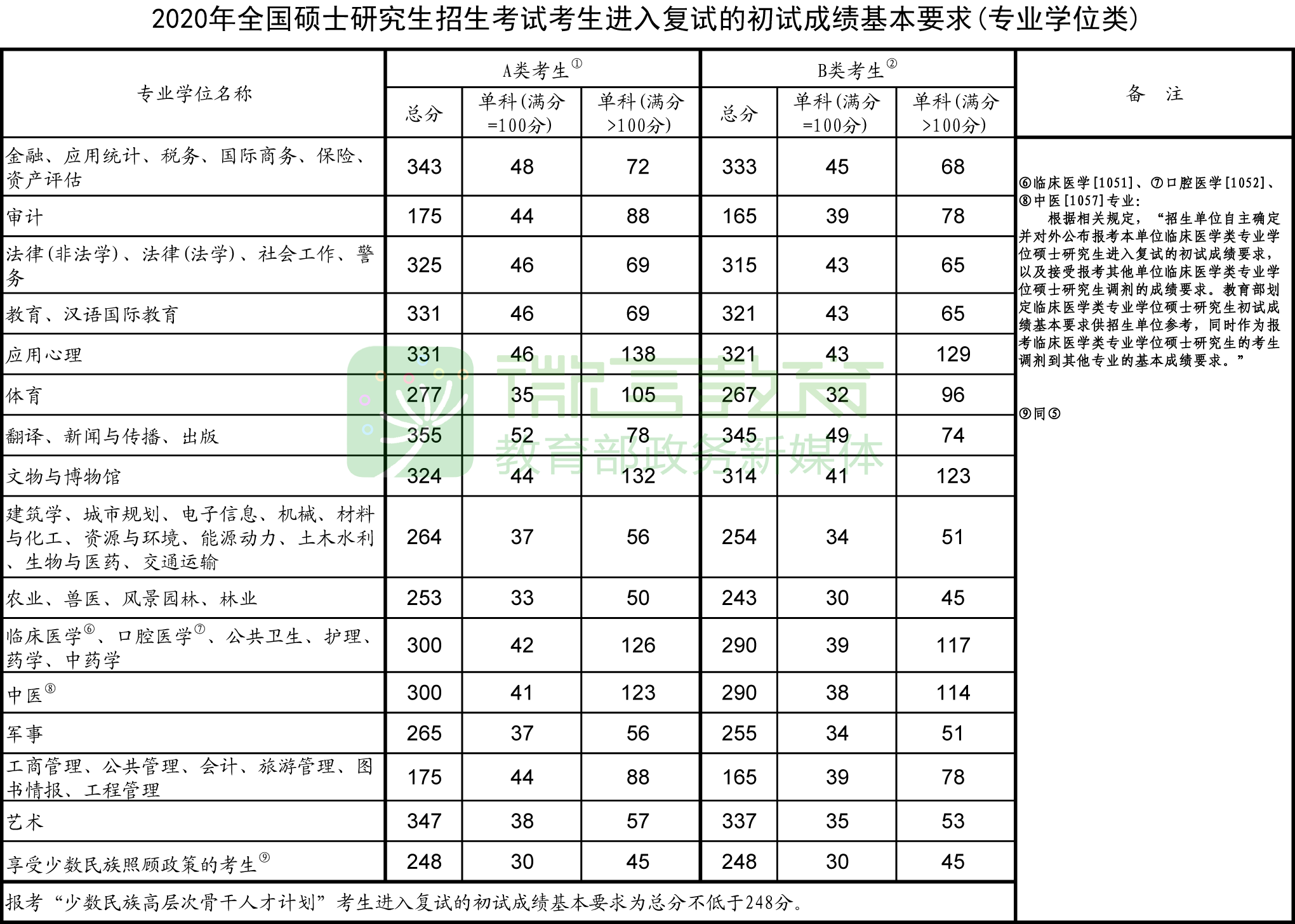 新京报 好新闻 无止境