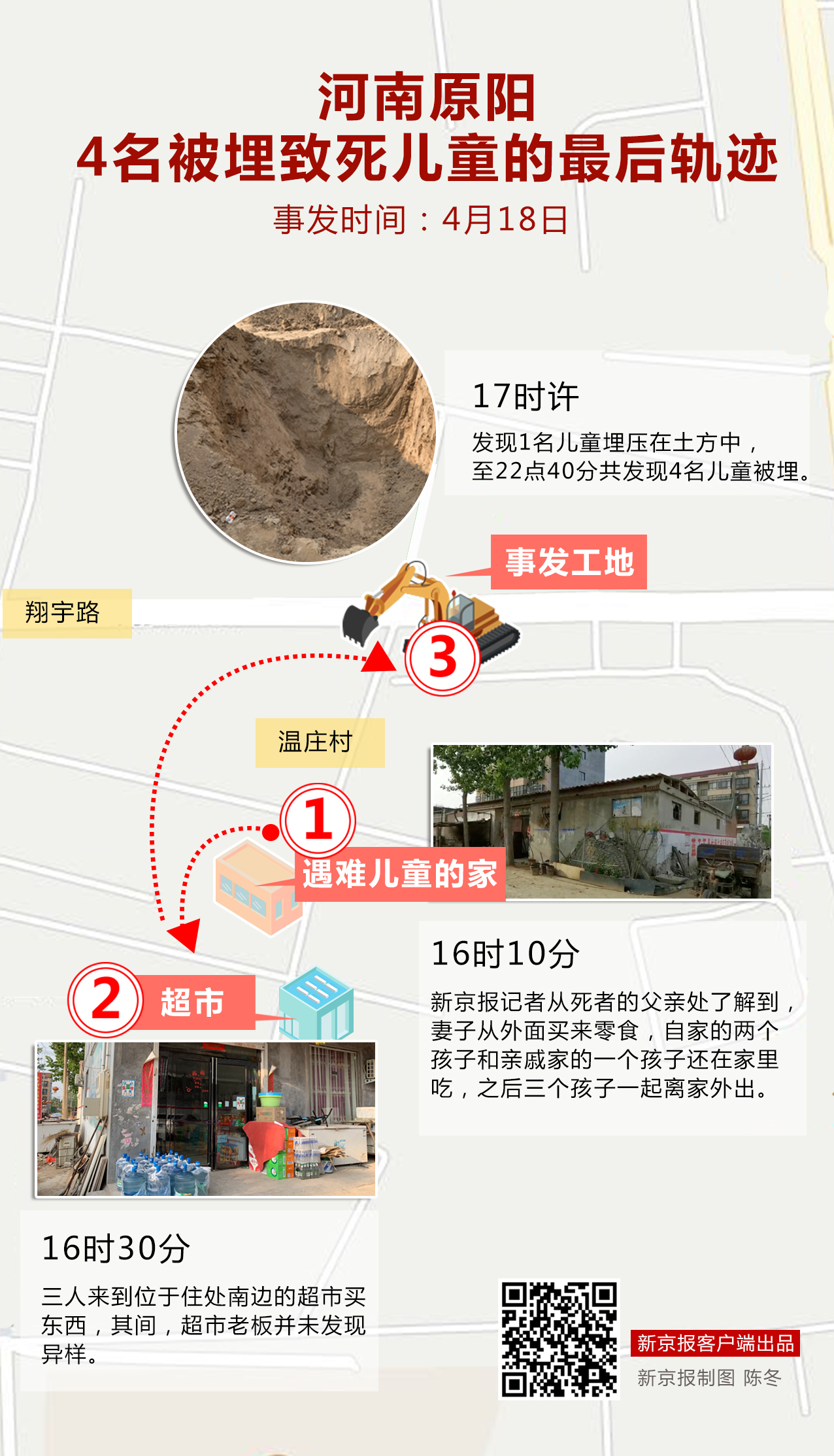 河南4男童被埋工地离家300米，围挡上很多破口可