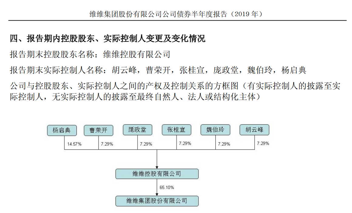 维维股权迷局创始人崔桂亮卸任几进几出却非实控人