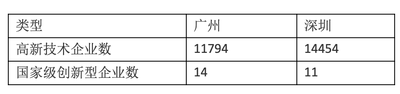 ​GDP仅差23亿元 2020年重庆会超越广州吗？