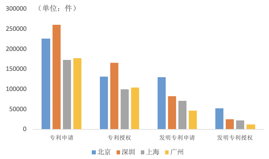 ​GDP仅差23亿元 2020年重庆会超越广州吗？