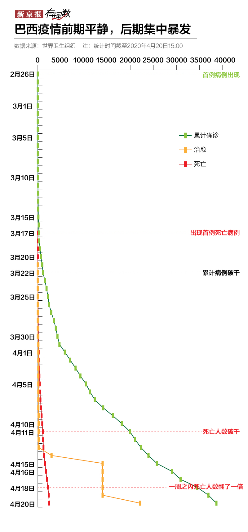 新京报 好新闻 无止境