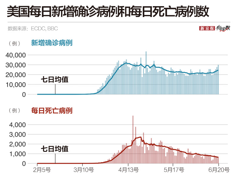 新京报 好新闻 无止境