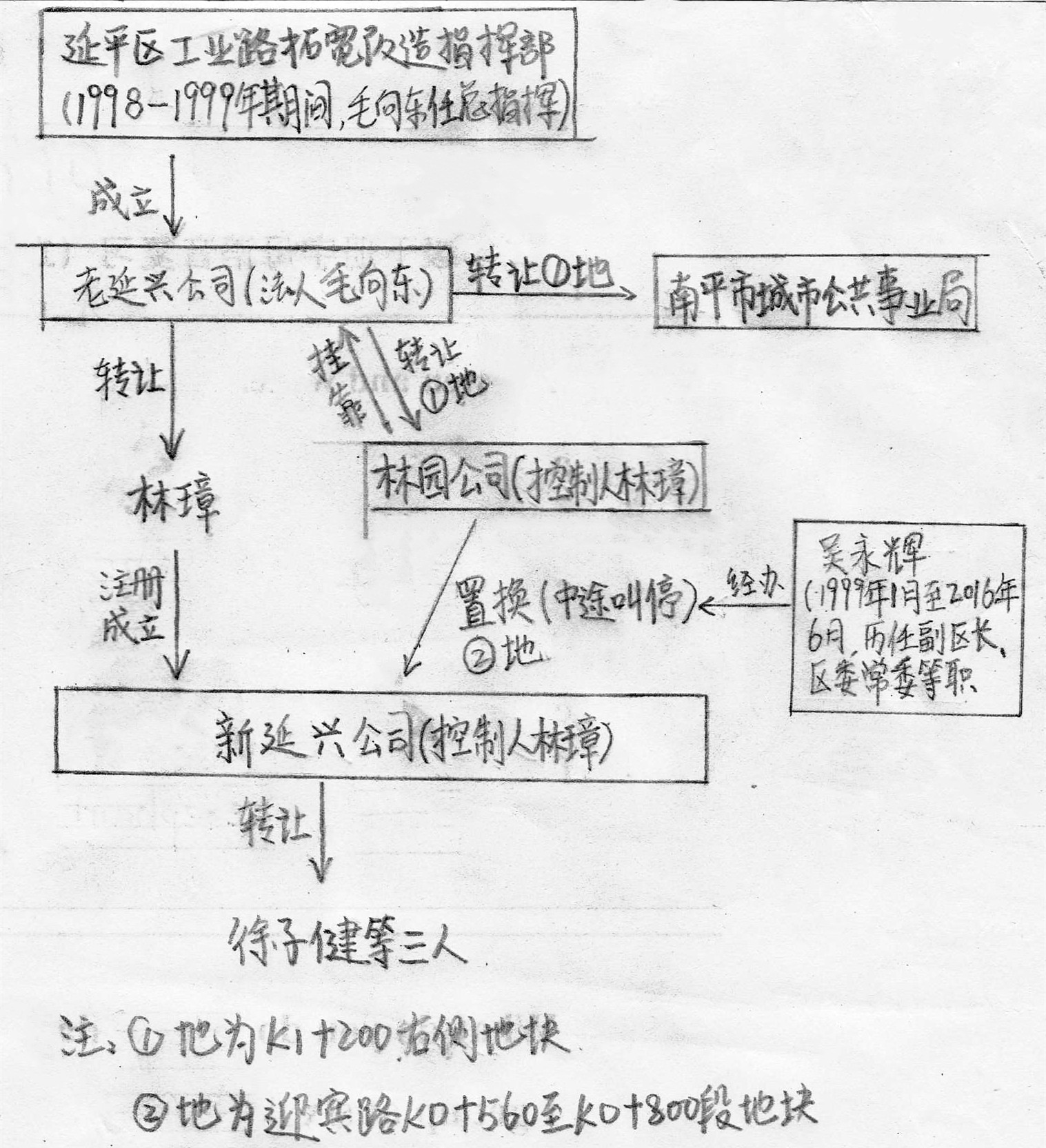 福建南平一项目陷“泥潭” 牵出“一次征地二次补偿”