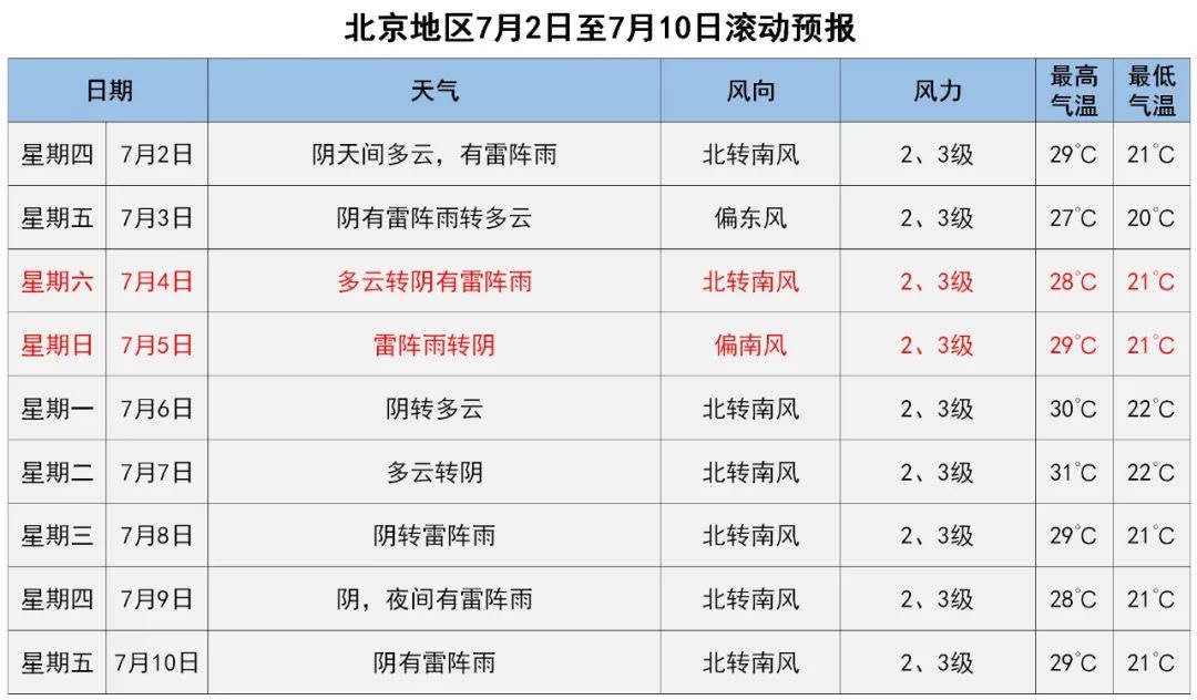 今夜至明天北京有强降雨，可能是入汛最大