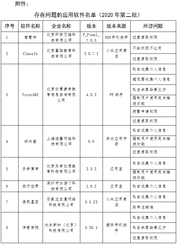 工信部通报侵害用户权益的APP 智慧树、旅行世界在列